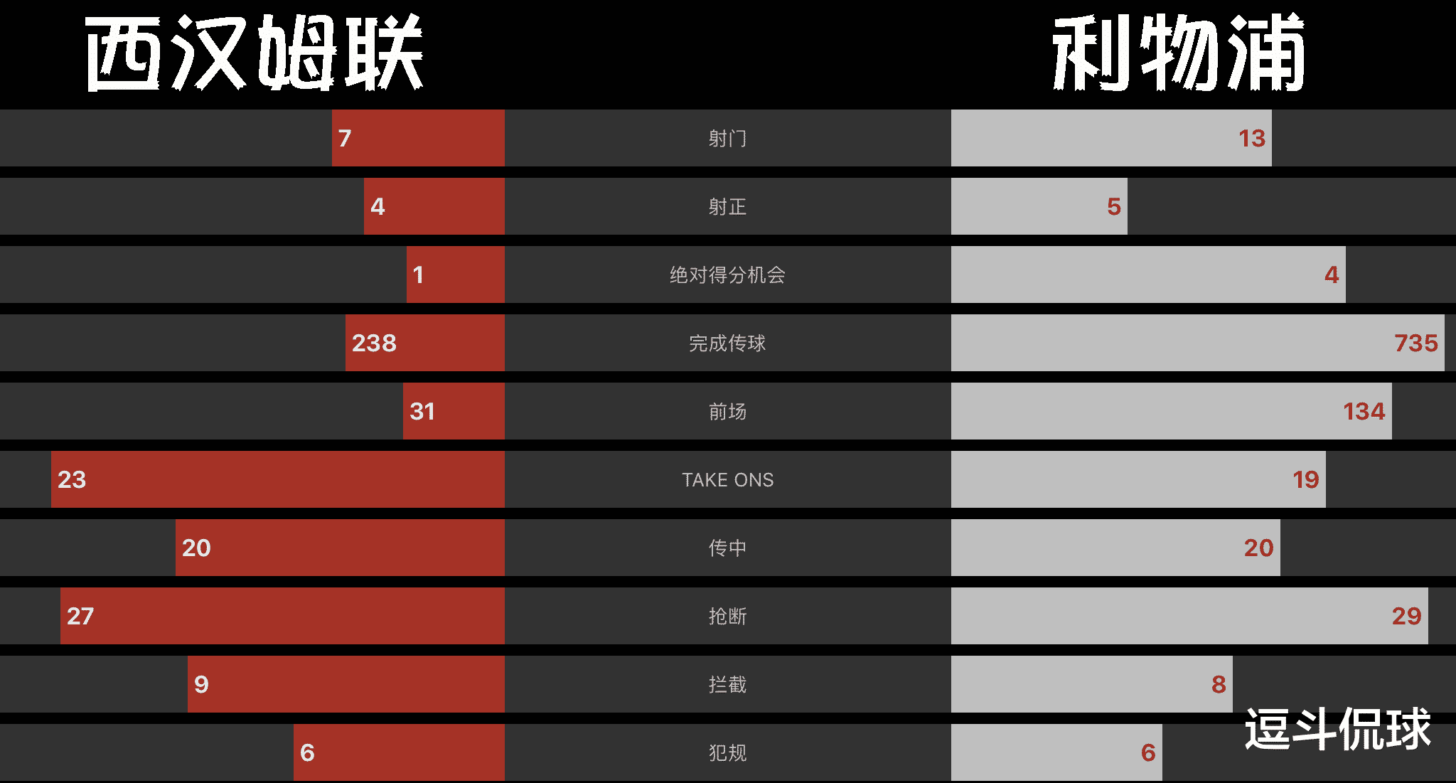 开云在线-利物浦反败为胜