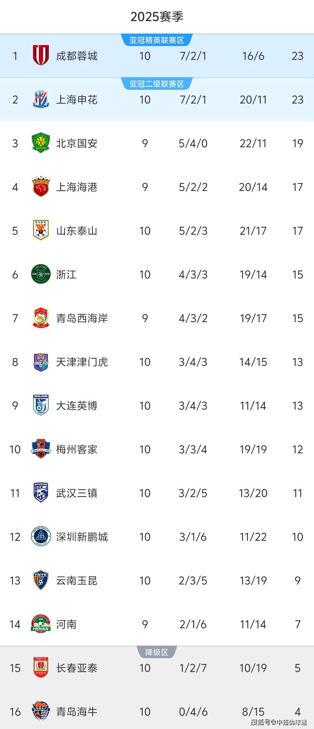 开云在线-中超球队积分榜出炉，各队战绩迥异胜负参半