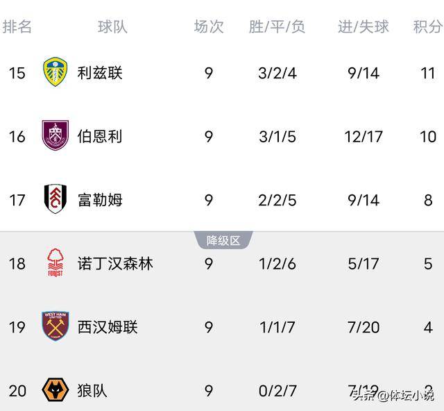 水晶宫击败对手,提升积分榜排名(水晶宫打法) 水晶宫击败对手,提升积分榜排名(水晶宫打法)